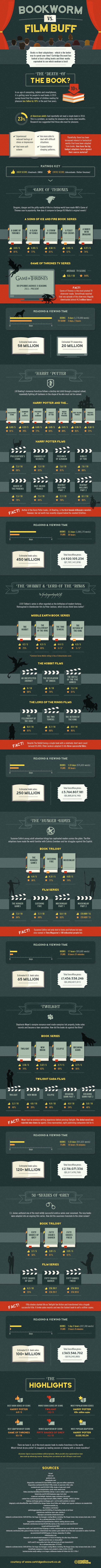 Infographie “Bookworm vs. Film Buff”infog